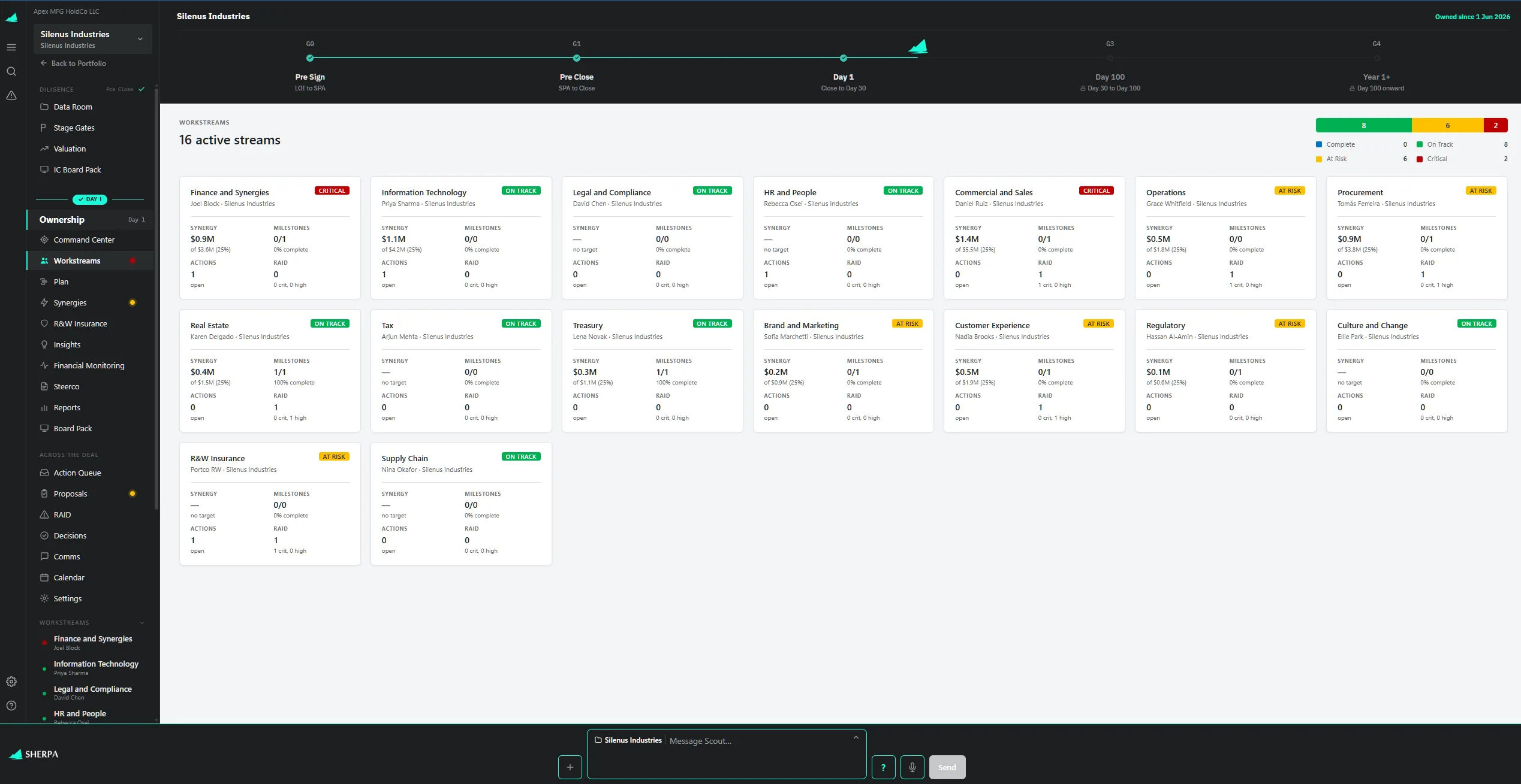 Sherpa specialist agent roster across every workstream